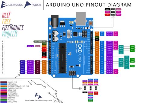 arduino pin layout|Arduino Uno Pinout, Specifications, Pin Configuration & Programming.